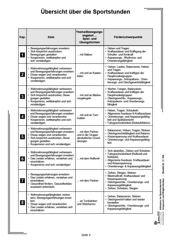 Inklusion Im Sportunterricht